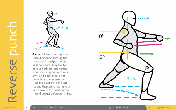 Page from the yellow books showing how to perform a reverse punch
