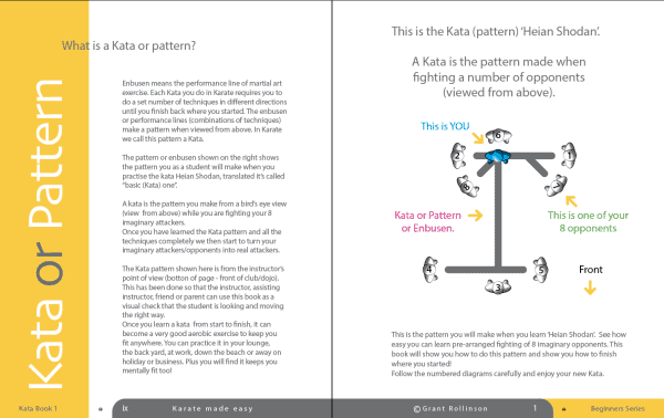 Page showing what a kata or pattern is in karate